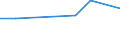 Statistical classification of economic activities in the European Community (NACE Rev. 2): Manufacturing, electricity, gas, steam and air conditioning supply; water supply and construction / Size classes in number of persons employed: 10 persons employed or more / Information society indicator: Difficulties for web sales to other EU countries - high costs of delivering or returning products / Unit of measure: Percentage of enterprises with web sales / Geopolitical entity (reporting): Malta