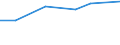 Statistical classification of economic activities in the European Community (NACE Rev. 2): Manufacturing, electricity, gas, steam and air conditioning supply; water supply and construction / Size classes in number of persons employed: 10 persons employed or more / Information society indicator: Difficulties for web sales to other EU countries - high costs of delivering or returning products / Unit of measure: Percentage of enterprises with web sales / Geopolitical entity (reporting): Netherlands