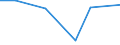 Statistical classification of economic activities in the European Community (NACE Rev. 2): Manufacturing, electricity, gas, steam and air conditioning supply; water supply and construction / Size classes in number of persons employed: 10 persons employed or more / Information society indicator: Difficulties for web sales to other EU countries - high costs of delivering or returning products / Unit of measure: Percentage of enterprises with web sales / Geopolitical entity (reporting): Austria