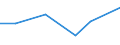 Statistical classification of economic activities in the European Community (NACE Rev. 2): Manufacturing, electricity, gas, steam and air conditioning supply; water supply and construction / Size classes in number of persons employed: 10 persons employed or more / Information society indicator: Difficulties for web sales to other EU countries - high costs of delivering or returning products / Unit of measure: Percentage of enterprises with web sales / Geopolitical entity (reporting): Portugal