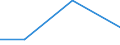 Statistical classification of economic activities in the European Community (NACE Rev. 2): Manufacturing, electricity, gas, steam and air conditioning supply; water supply and construction / Size classes in number of persons employed: 10 persons employed or more / Information society indicator: Difficulties for web sales to other EU countries - high costs of delivering or returning products / Unit of measure: Percentage of enterprises with web sales / Geopolitical entity (reporting): Romania