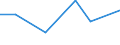 Statistical classification of economic activities in the European Community (NACE Rev. 2): Manufacturing, electricity, gas, steam and air conditioning supply; water supply and construction / Size classes in number of persons employed: 10 persons employed or more / Information society indicator: Difficulties for web sales to other EU countries - high costs of delivering or returning products / Unit of measure: Percentage of enterprises with web sales / Geopolitical entity (reporting): Slovakia