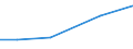 Statistical classification of economic activities in the European Community (NACE Rev. 2): Manufacturing, electricity, gas, steam and air conditioning supply; water supply and construction / Size classes in number of persons employed: 10 persons employed or more / Information society indicator: Difficulties for web sales to other EU countries - high costs of delivering or returning products / Unit of measure: Percentage of enterprises with web sales / Geopolitical entity (reporting): Finland