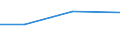Statistical classification of economic activities in the European Community (NACE Rev. 2): Manufacturing, electricity, gas, steam and air conditioning supply; water supply and construction / Size classes in number of persons employed: 10 persons employed or more / Information society indicator: Difficulties for web sales to other EU countries - high costs of delivering or returning products / Unit of measure: Percentage of enterprises with web sales / Geopolitical entity (reporting): Sweden