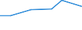 Statistical classification of economic activities in the European Community (NACE Rev. 2): Manufacturing, electricity, gas, steam and air conditioning supply; water supply and construction / Size classes in number of persons employed: 10 persons employed or more / Information society indicator: Difficulties for web sales to other EU countries - high costs of delivering or returning products / Unit of measure: Percentage of enterprises with web sales / Geopolitical entity (reporting): Norway