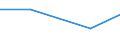 Statistical classification of economic activities in the European Community (NACE Rev. 2): Manufacturing, electricity, gas, steam and air conditioning supply; water supply and construction / Size classes in number of persons employed: 10 persons employed or more / Information society indicator: Difficulties for web sales to other EU countries - high costs of delivering or returning products / Unit of measure: Percentage of enterprises with web sales / Geopolitical entity (reporting): Serbia