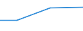 Statistical classification of economic activities in the European Community (NACE Rev. 2): Manufacturing, electricity, gas, steam and air conditioning supply; water supply and construction / Size classes in number of persons employed: 10 persons employed or more / Information society indicator: Difficulties for web sales to other EU countries - high costs of delivering or returning products / Unit of measure: Percentage of enterprises with web sales to other EU countries / Geopolitical entity (reporting): Belgium