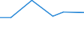 Statistical classification of economic activities in the European Community (NACE Rev. 2): Manufacturing, electricity, gas, steam and air conditioning supply; water supply and construction / Size classes in number of persons employed: 10 persons employed or more / Information society indicator: Difficulties for web sales to other EU countries - high costs of delivering or returning products / Unit of measure: Percentage of enterprises with web sales to other EU countries / Geopolitical entity (reporting): Bulgaria