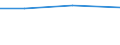 Statistical classification of economic activities in the European Community (NACE Rev. 2): Manufacturing, electricity, gas, steam and air conditioning supply; water supply and construction / Size classes in number of persons employed: 10 persons employed or more / Information society indicator: Difficulties for web sales to other EU countries - high costs of delivering or returning products / Unit of measure: Percentage of enterprises with web sales to other EU countries / Geopolitical entity (reporting): Czechia