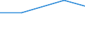 Statistical classification of economic activities in the European Community (NACE Rev. 2): Manufacturing, electricity, gas, steam and air conditioning supply; water supply and construction / Size classes in number of persons employed: 10 persons employed or more / Information society indicator: Difficulties for web sales to other EU countries - high costs of delivering or returning products / Unit of measure: Percentage of enterprises with web sales to other EU countries / Geopolitical entity (reporting): Estonia