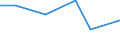 Statistical classification of economic activities in the European Community (NACE Rev. 2): Manufacturing, electricity, gas, steam and air conditioning supply; water supply and construction / Size classes in number of persons employed: 10 persons employed or more / Information society indicator: Difficulties for web sales to other EU countries - high costs of delivering or returning products / Unit of measure: Percentage of enterprises with web sales to other EU countries / Geopolitical entity (reporting): Greece