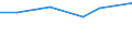 Statistical classification of economic activities in the European Community (NACE Rev. 2): Manufacturing, electricity, gas, steam and air conditioning supply; water supply and construction / Size classes in number of persons employed: 10 persons employed or more / Information society indicator: Difficulties for web sales to other EU countries - high costs of delivering or returning products / Unit of measure: Percentage of enterprises with web sales to other EU countries / Geopolitical entity (reporting): Spain