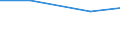 Statistical classification of economic activities in the European Community (NACE Rev. 2): Manufacturing, electricity, gas, steam and air conditioning supply; water supply and construction / Size classes in number of persons employed: 10 persons employed or more / Information society indicator: Difficulties for web sales to other EU countries - high costs of delivering or returning products / Unit of measure: Percentage of enterprises with web sales to other EU countries / Geopolitical entity (reporting): Italy