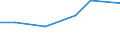 Statistical classification of economic activities in the European Community (NACE Rev. 2): Manufacturing, electricity, gas, steam and air conditioning supply; water supply and construction / Size classes in number of persons employed: 10 persons employed or more / Information society indicator: Difficulties for web sales to other EU countries - high costs of delivering or returning products / Unit of measure: Percentage of enterprises with web sales to other EU countries / Geopolitical entity (reporting): Latvia
