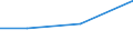 Statistical classification of economic activities in the European Community (NACE Rev. 2): Manufacturing, electricity, gas, steam and air conditioning supply; water supply and construction / Size classes in number of persons employed: 10 persons employed or more / Information society indicator: Difficulties for web sales to other EU countries - high costs of delivering or returning products / Unit of measure: Percentage of enterprises with web sales to other EU countries / Geopolitical entity (reporting): Lithuania