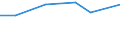 Statistical classification of economic activities in the European Community (NACE Rev. 2): Manufacturing, electricity, gas, steam and air conditioning supply; water supply and construction / Size classes in number of persons employed: 10 persons employed or more / Information society indicator: Difficulties for web sales to other EU countries - high costs of delivering or returning products / Unit of measure: Percentage of enterprises with web sales to other EU countries / Geopolitical entity (reporting): Hungary
