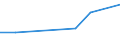 Statistical classification of economic activities in the European Community (NACE Rev. 2): Manufacturing, electricity, gas, steam and air conditioning supply; water supply and construction / Size classes in number of persons employed: 10 persons employed or more / Information society indicator: Difficulties for web sales to other EU countries - high costs of delivering or returning products / Unit of measure: Percentage of enterprises with web sales to other EU countries / Geopolitical entity (reporting): Malta