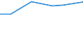 Statistical classification of economic activities in the European Community (NACE Rev. 2): Manufacturing, electricity, gas, steam and air conditioning supply; water supply and construction / Size classes in number of persons employed: 10 persons employed or more / Information society indicator: Difficulties for web sales to other EU countries - high costs of delivering or returning products / Unit of measure: Percentage of enterprises with web sales to other EU countries / Geopolitical entity (reporting): Netherlands