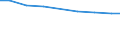 Unit of measure: Percentage / Statistical classification of economic activities in the European Community (NACE Rev. 2): Manufacture of electronic components and boards / Geopolitical entity (reporting): European Union - 27 countries (from 2020)