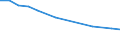 Unit of measure: Percentage / Statistical classification of economic activities in the European Community (NACE Rev. 2): Manufacture of electronic components and boards / Geopolitical entity (reporting): Belgium