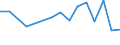 Unit of measure: Percentage / Statistical classification of economic activities in the European Community (NACE Rev. 2): Manufacture of electronic components and boards / Geopolitical entity (reporting): Bulgaria