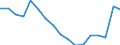 Unit of measure: Percentage / Statistical classification of economic activities in the European Community (NACE Rev. 2): Manufacture of electronic components and boards / Geopolitical entity (reporting): Czechia