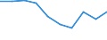 Unit of measure: Percentage / Statistical classification of economic activities in the European Community (NACE Rev. 2): Manufacture of electronic components and boards / Geopolitical entity (reporting): Denmark