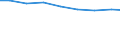Unit of measure: Percentage / Statistical classification of economic activities in the European Community (NACE Rev. 2): Manufacture of electronic components and boards / Geopolitical entity (reporting): Germany