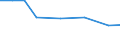 Unit of measure: Percentage / Statistical classification of economic activities in the European Community (NACE Rev. 2): Manufacture of electronic components and boards / Geopolitical entity (reporting): Ireland