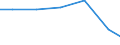 Unit of measure: Percentage / Statistical classification of economic activities in the European Community (NACE Rev. 2): Manufacture of electronic components and boards / Geopolitical entity (reporting): Greece