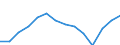 Unit of measure: Percentage / Statistical classification of economic activities in the European Community (NACE Rev. 2): Manufacture of electronic components and boards / Geopolitical entity (reporting): Spain