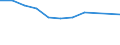 Unit of measure: Percentage / Statistical classification of economic activities in the European Community (NACE Rev. 2): Manufacture of electronic components and boards / Geopolitical entity (reporting): France