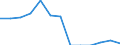 Unit of measure: Percentage / Statistical classification of economic activities in the European Community (NACE Rev. 2): Manufacture of electronic components and boards / Geopolitical entity (reporting): Croatia