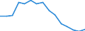 Unit of measure: Percentage / Statistical classification of economic activities in the European Community (NACE Rev. 2): Manufacture of electronic components and boards / Geopolitical entity (reporting): Italy