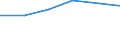 Unit of measure: Percentage / Statistical classification of economic activities in the European Community (NACE Rev. 2): Manufacture of electronic components and boards / Geopolitical entity (reporting): Latvia
