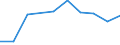 Unit of measure: Percentage / Statistical classification of economic activities in the European Community (NACE Rev. 2): Manufacture of electronic components and boards / Geopolitical entity (reporting): Lithuania