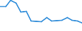 Unit of measure: Percentage / Statistical classification of economic activities in the European Community (NACE Rev. 2): Manufacture of electronic components and boards / Geopolitical entity (reporting): Hungary