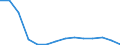 Unit of measure: Percentage / Statistical classification of economic activities in the European Community (NACE Rev. 2): Manufacture of electronic components and boards / Geopolitical entity (reporting): Malta