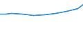 Unit of measure: Percentage / Statistical classification of economic activities in the European Community (NACE Rev. 2): Manufacture of electronic components and boards / Geopolitical entity (reporting): Austria