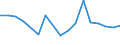 Unit of measure: Percentage / Statistical classification of economic activities in the European Community (NACE Rev. 2): Manufacture of electronic components and boards / Geopolitical entity (reporting): Poland