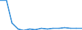 Unit of measure: Percentage / Statistical classification of economic activities in the European Community (NACE Rev. 2): Manufacture of electronic components and boards / Geopolitical entity (reporting): Portugal
