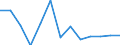 Unit of measure: Percentage / Statistical classification of economic activities in the European Community (NACE Rev. 2): Manufacture of electronic components and boards / Geopolitical entity (reporting): Romania