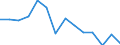 Unit of measure: Percentage / Statistical classification of economic activities in the European Community (NACE Rev. 2): Manufacture of electronic components and boards / Geopolitical entity (reporting): Slovenia
