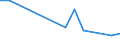 Unit of measure: Percentage / Statistical classification of economic activities in the European Community (NACE Rev. 2): Manufacture of electronic components and boards / Geopolitical entity (reporting): Slovakia