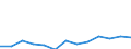 Unit of measure: Percentage / Statistical classification of economic activities in the European Community (NACE Rev. 2): Manufacture of electronic components and boards / Geopolitical entity (reporting): Norway