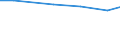 Unit of measure: Percentage / Statistical classification of economic activities in the European Community (NACE Rev. 2): Manufacture of electronic components and boards / Geopolitical entity (reporting): Switzerland
