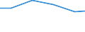 Unit of measure: Percentage / Statistical classification of economic activities in the European Community (NACE Rev. 2): Manufacture of electronic components and boards / Geopolitical entity (reporting): United Kingdom