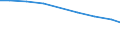 Unit of measure: Percentage / Statistical classification of economic activities in the European Community (NACE Rev. 2): Manufacture of computers and peripheral equipment / Geopolitical entity (reporting): European Union - 27 countries (from 2020)