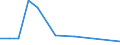 Unit of measure: Percentage / Statistical classification of economic activities in the European Community (NACE Rev. 2): Manufacture of computers and peripheral equipment / Geopolitical entity (reporting): Belgium