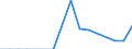 Unit of measure: Percentage / Statistical classification of economic activities in the European Community (NACE Rev. 2): Manufacture of computers and peripheral equipment / Geopolitical entity (reporting): Bulgaria